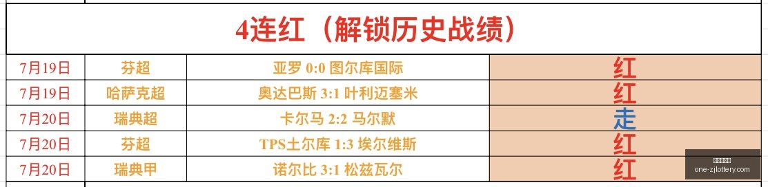 雷迪克白发,新发现,里夫斯曝其,浙江体彩网官网,浙江体彩网信息,浙江体彩网购彩,浙江体彩网省钱攻略,浙江体彩网活动