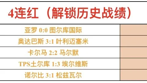 雷迪克白发新发现：里夫斯曝其心系球队，渴望胜利的决心不容小觑